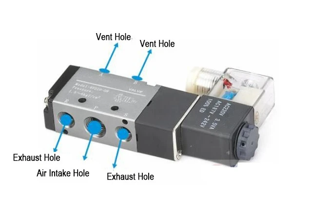 The wiring method of the pneumatic solenoid valve The wiring method of the pneumatic solenoid valve