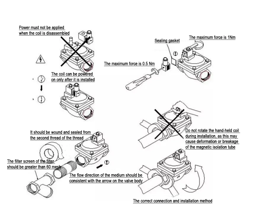 How to install an electromagnetic valve What is the correct installation of an electromagnetic valve How to install an electromagnetic valve What is the correct installation of an electromagnetic valve